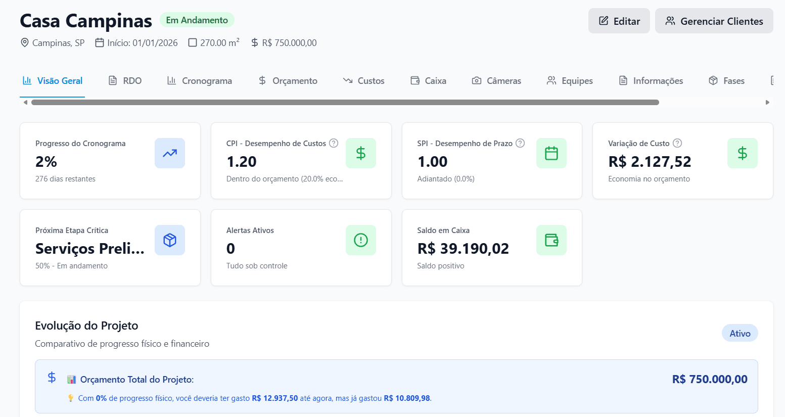 Dashboard Konstruct - Visão geral da obra